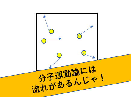 気体分子運動論とは 問題必勝パターンを分かりやすく解説 受験物理 Set Up