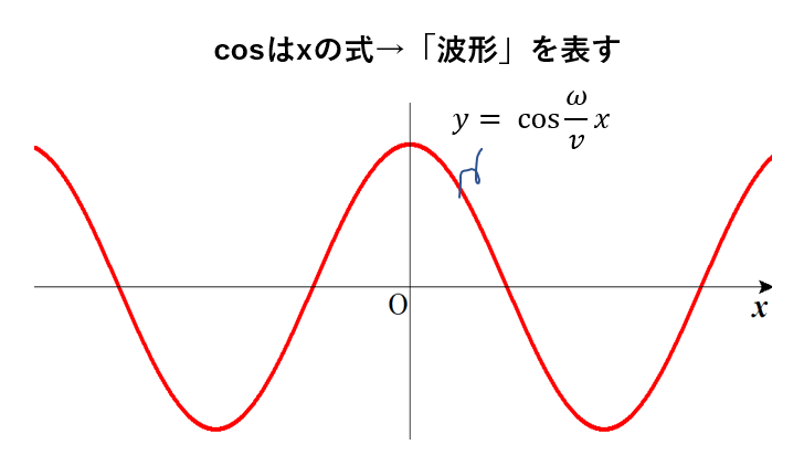 定常波