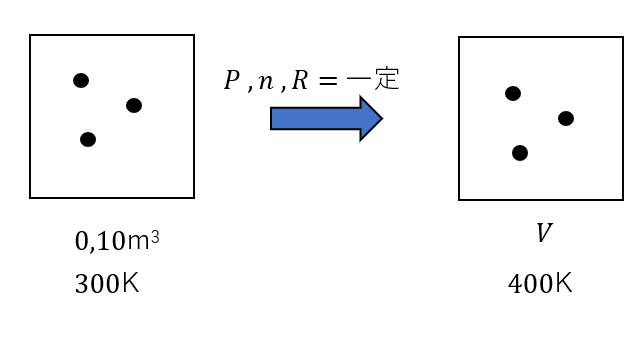 物理 気体の状態方程式の意味と使い方 ボイルの法則 そんなのいらないよ 受験物理 Set Up