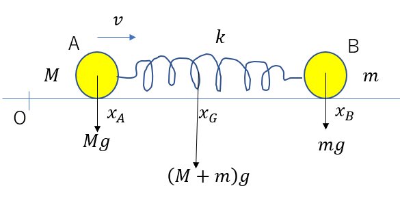 二体問題を重心で攻略 大学入試で差がつく解き方を大公開 受験物理 Set Up