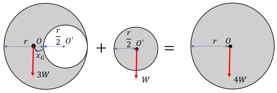円の切り抜き図形の重心の求め方 公式 そんなの使わんよ 受験物理 Set Up